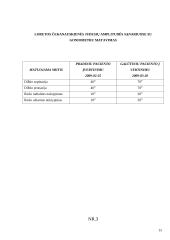 Paciento dešiniosios rankos stipinkaulio lūžio kineziterapijos planas 15 puslapis