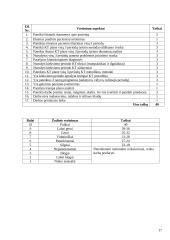 Paciento dešiniosios rankos stipinkaulio lūžio kineziterapijos planas 17 puslapis