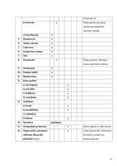 Paciento dešiniosios rankos stipinkaulio lūžio kineziterapijos planas 6 puslapis