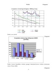 Pagrindinės širdies ir kraujagyslių ligos 12 puslapis