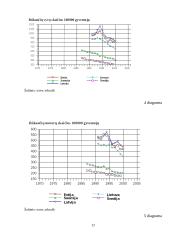 Pagrindinės širdies ir kraujagyslių ligos 13 puslapis