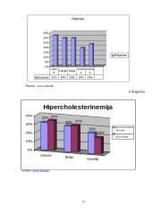 Pagrindinės širdies ir kraujagyslių ligos 14 puslapis