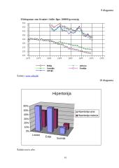Pagrindinės širdies ir kraujagyslių ligos 16 puslapis