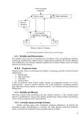 Programavimo inžinerija: projekto dokumentacija 14 puslapis