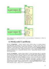 Programavimo inžinerija: projekto dokumentacija 10 puslapis