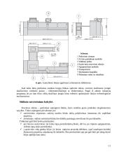 Sąsiuvinių susiuvimo mašinos 11 puslapis