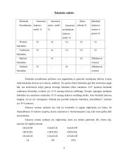 Šokolado sudėtis ir svarba žmogaus organizmui 7 puslapis