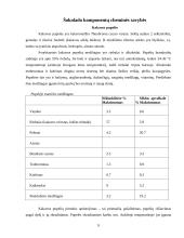 Šokolado sudėtis ir svarba žmogaus organizmui 10 puslapis