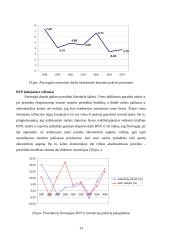 Švedijos ir Norvegijos šalių palyginimas 13 puslapis