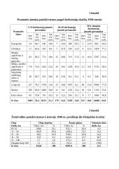 Tarpukario Lietuvos ekonomika 12 puslapis