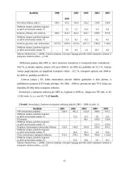 Lietuvos transporto geografija 12 puslapis