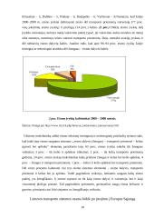 Lietuvos transporto geografija 10 puslapis