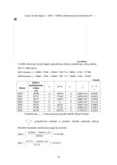 Nusikalstamos veikos Lietuvoje 2000-2006 metais 17 puslapis