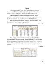 Statistika savarankiškas darbas 13 puslapis