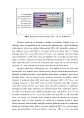 Finansinė analizė: AB "Pieno žvaigždės" 11 puslapis