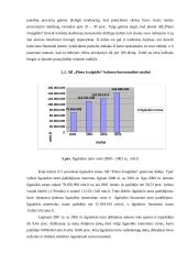 Finansinė analizė: AB "Pieno žvaigždės" 12 puslapis