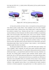 Finansinė analizė: AB "Pieno žvaigždės" 20 puslapis