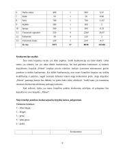 Įmonės veikla: kirpykla IĮ "Pelenė" 8 puslapis
