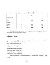 Įmonės veikla: kirpykla IĮ "Pelenė" 10 puslapis
