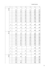 Lietuvos medienos rinka 1994-2001 metais 15 puslapis