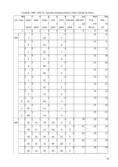 Lietuvos medienos rinka 1994-2001 metais 18 puslapis