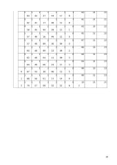 Lietuvos medienos rinka 1994-2001 metais 20 puslapis