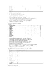 Makroekonomikos rodikliai 7 puslapis