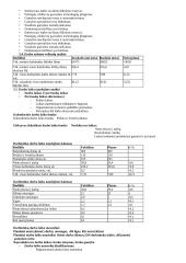 Ekonominė analizė su pavyzdžiais 17 puslapis