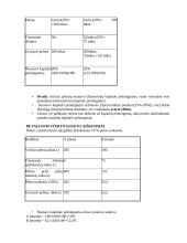 Finansinis (nuosavybės) įmonės veiklos tyrimo aspektas 4 puslapis