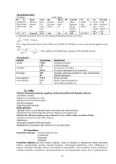 Pagrindinė įmonių ekonomikos teorija 12 puslapis