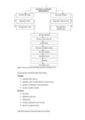 Įmonių finansinė analizė 3 puslapis
