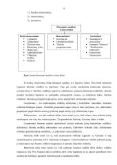 Įmonių finansinė analizė 6 puslapis