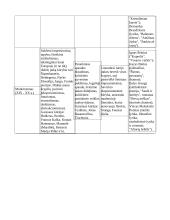 Literatūra - epochos bruožai, kūriniai, kūrėjai 5 puslapis