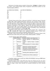 Mikroprocesorių tipai ir modeliai 8 puslapis