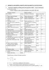 Roboto konstrukcinės komponavimo schemos sudarymas 2 puslapis