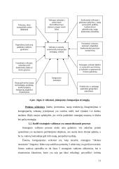 Strateginio valdymo paskaitų teorija 11 puslapis
