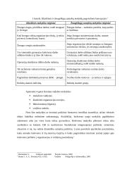 Vadybos mokslo raida ir istorija 2 puslapis