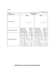Gelžbetoninių perdangos plokščių gamybos technologija 5 puslapis