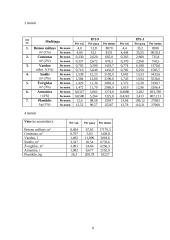 Gelžbetoninių perdangos plokščių gamybos technologija 6 puslapis