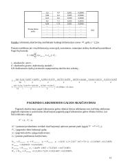 Pamatų bei pagrindų projektavimas 13 puslapis