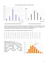 Branduolinių procesų statistinių skirstinių tyrimas 3 puslapis