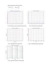 Dažninės tipinių dinaminių grandžių ir sistemų charakteristikos 3 puslapis