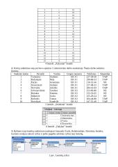 Duomenų bazių steigimas 5 puslapis