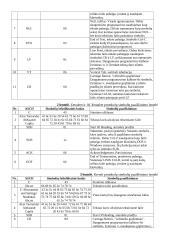 Duomenų perdavimas tarp DTE įrenginių naudojant sąsają RS-232C 4 puslapis