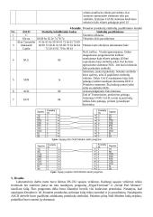 Duomenų perdavimas tarp DTE įrenginių naudojant sąsają RS-232C 5 puslapis