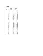 Dviejų spindulių lazerinis interferometras 3 puslapis