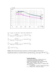 Elektrono specifinio krūvio nustatymas magnetronu 2 puslapis