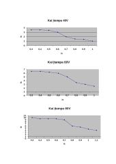 Elektronų judėjimas bei elektrono specifinio krūvio nustatymas magnetronu 4 puslapis