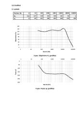 Elektros grandinių charakteristikos ir jų matavimas 2 puslapis