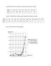 Elektros grandinių charakteristikų matavimas 2 puslapis